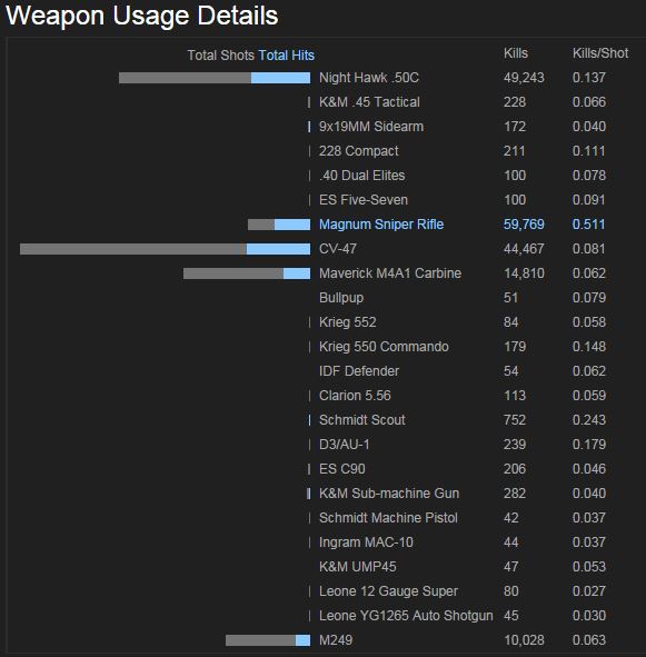 Weapon Usage Details.JPG