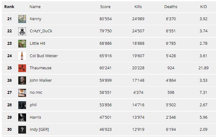 stats.page2.jpg